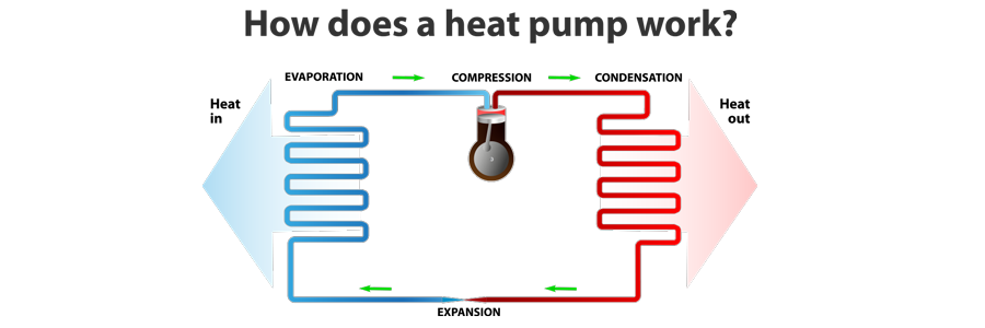 Heat Pump Services In Sarasota, FL